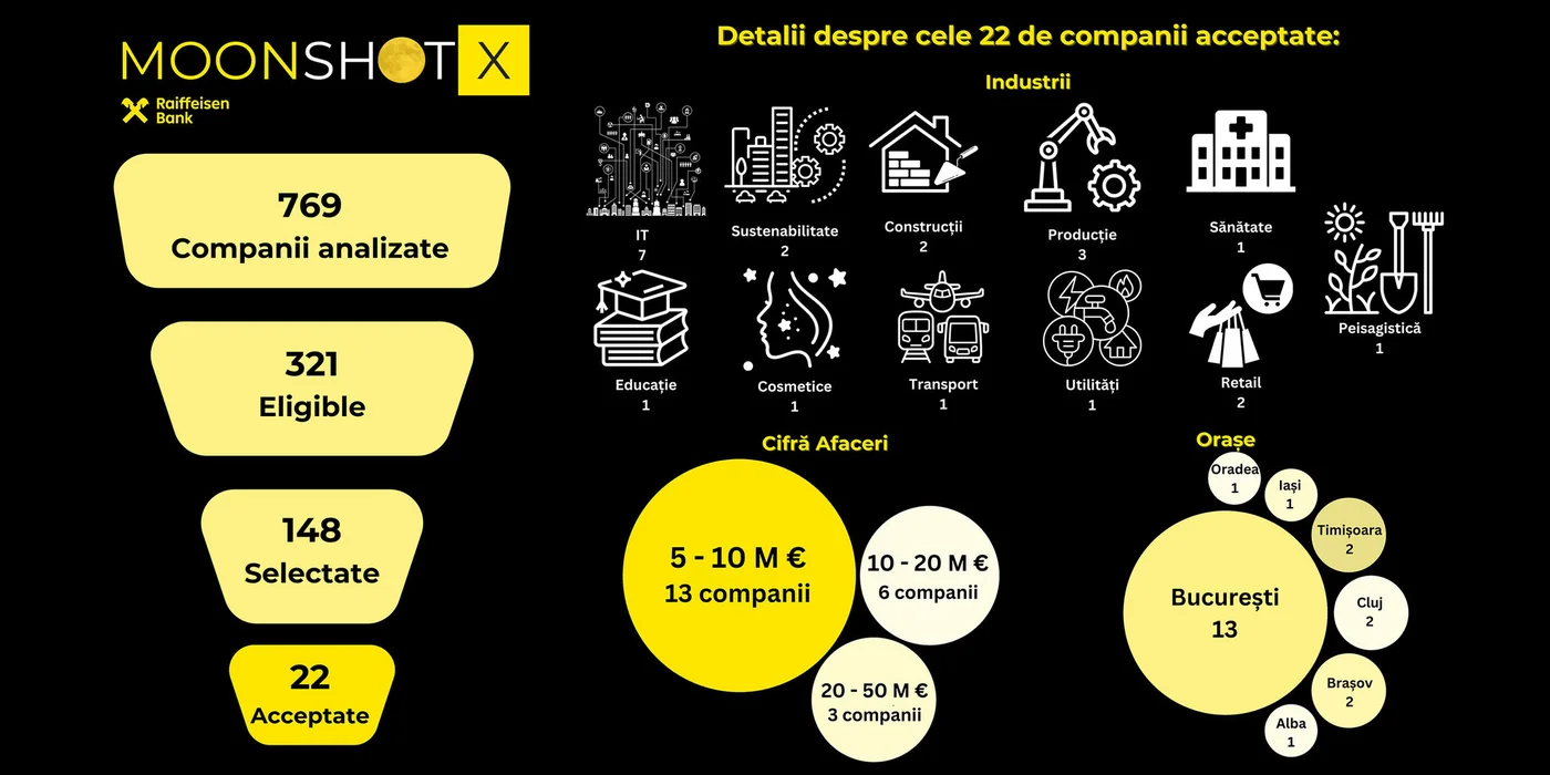 Infografic Moonshotx