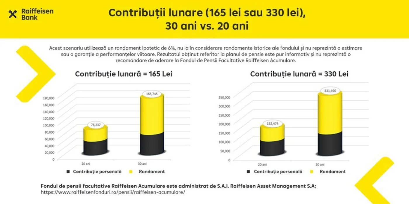 Pensii contributii lunare